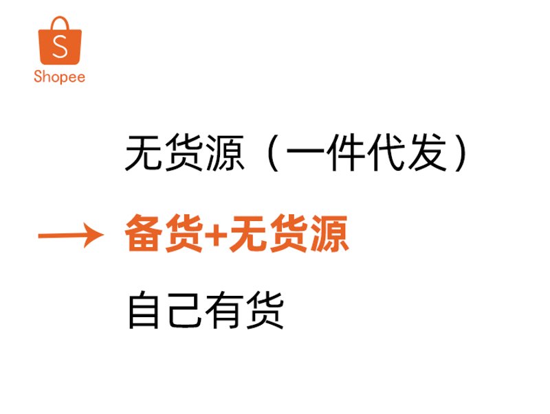 网店推广实训V1.0答案：全面解析与实战技巧